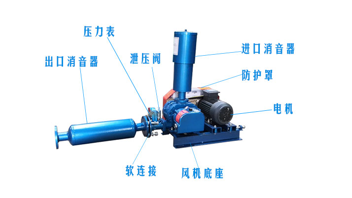 （圖文）羅茨風(fēng)機(jī)風(fēng)機(jī)消音器有沒(méi)有正反安裝？(圖2)